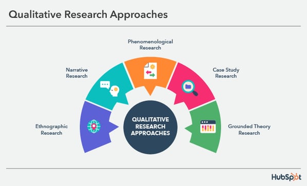 5-qualitative-research-methods-every-ux-researcher-should-know-examples